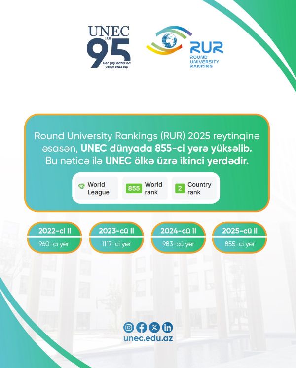 UNEC beynəlxalq reytinqdə irəliləyib