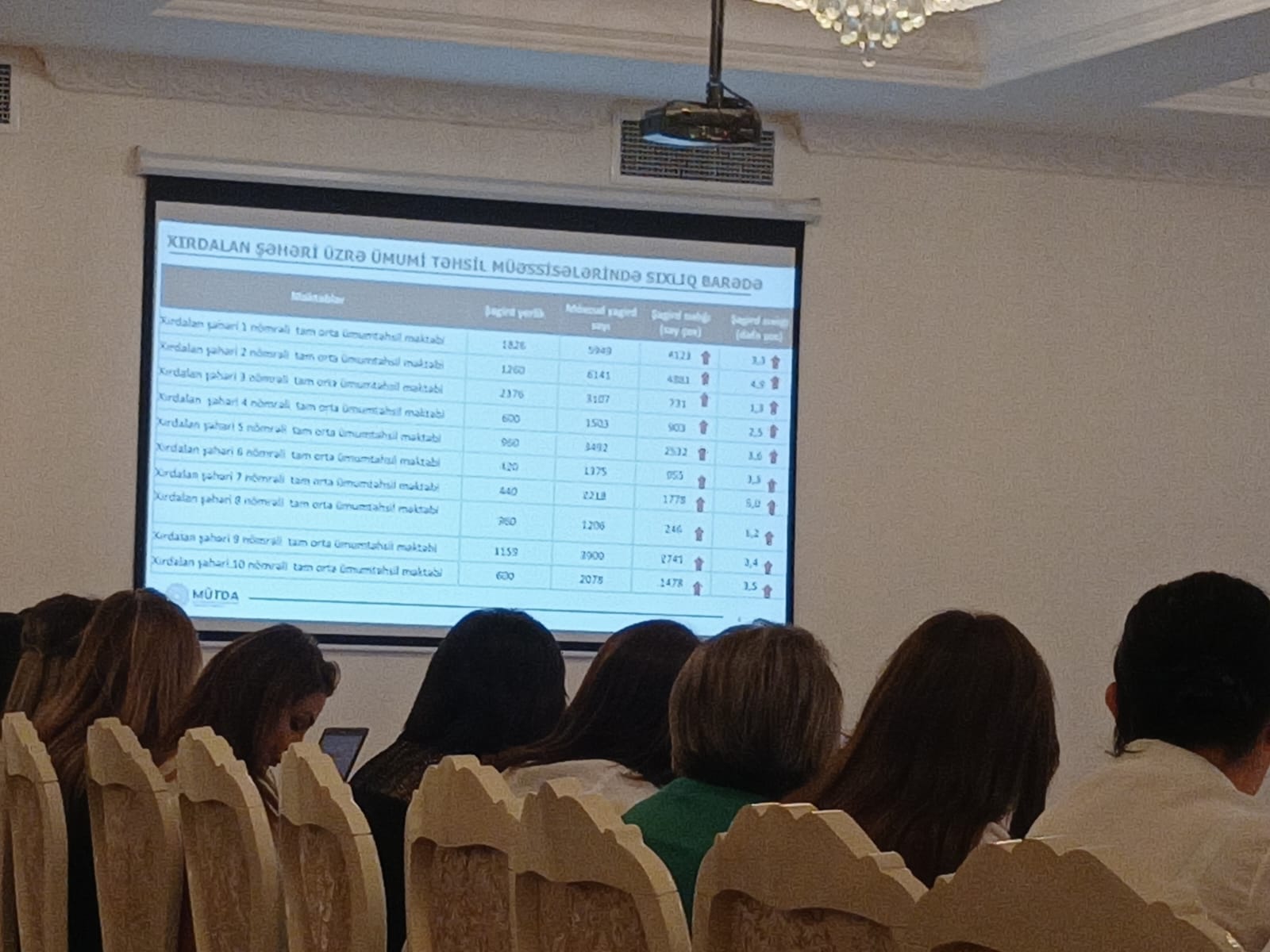 Xırdalanda şagird sayı çoxalır, Xızıda azalır – Məsələ sentyabr konfransında gündəmə gətirildi