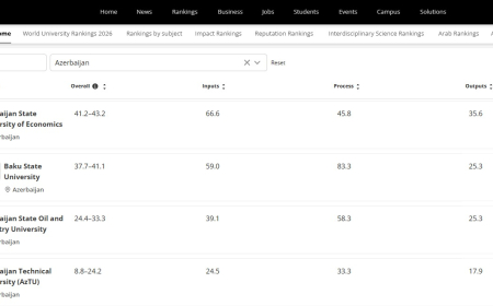 Azərbaycanın 13 ali məktəbi dünyanın ən yaxşılarının arasında - Yeni reytinq açıqlanıb