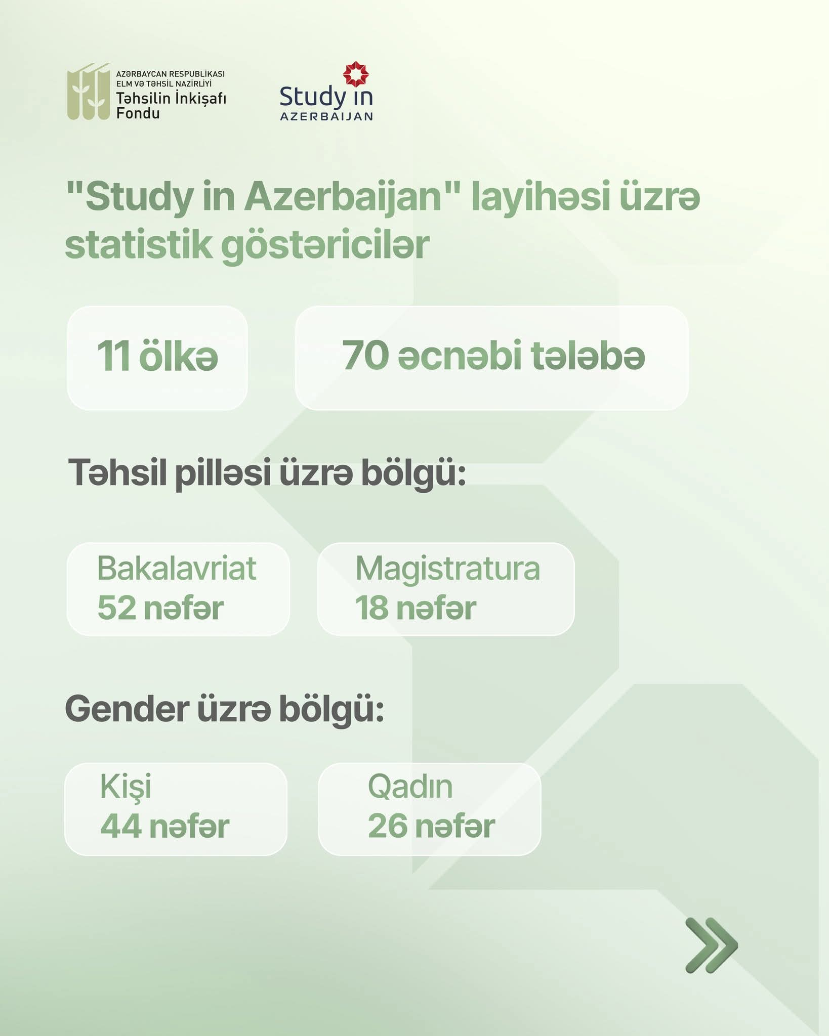 "Study in Azerbaijan" layihəsi beynəlxalq miqyasda genişlənir