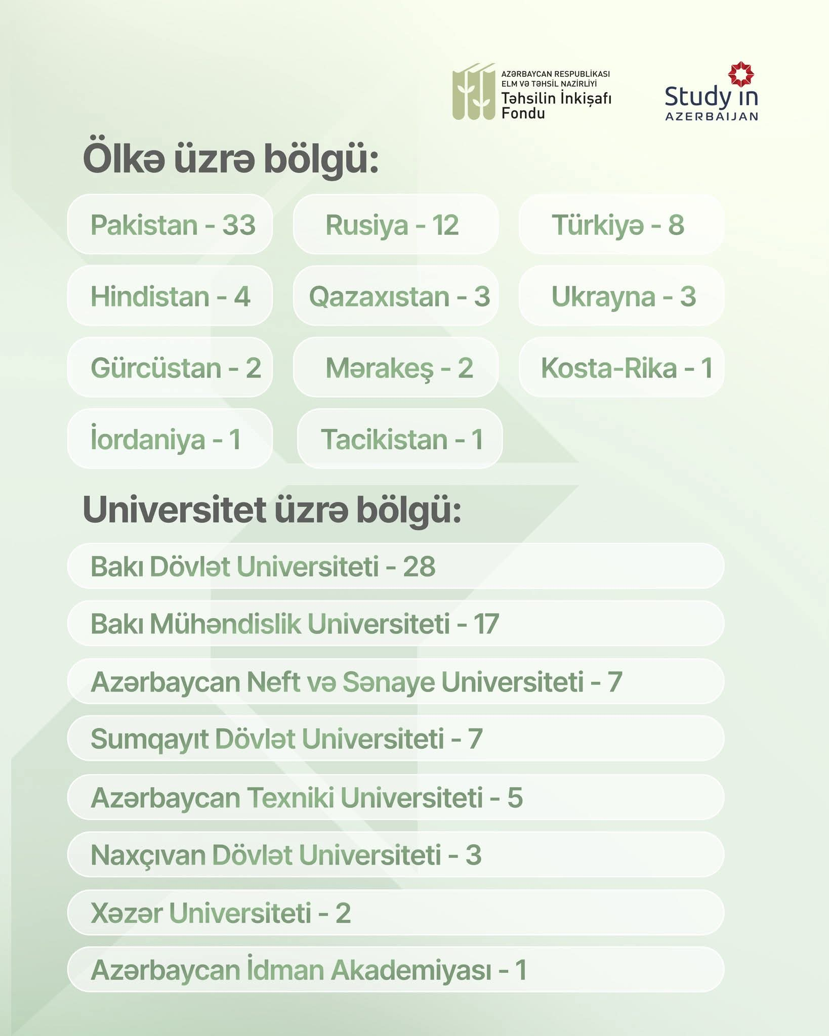 "Study in Azerbaijan" layihəsi beynəlxalq miqyasda genişlənir
