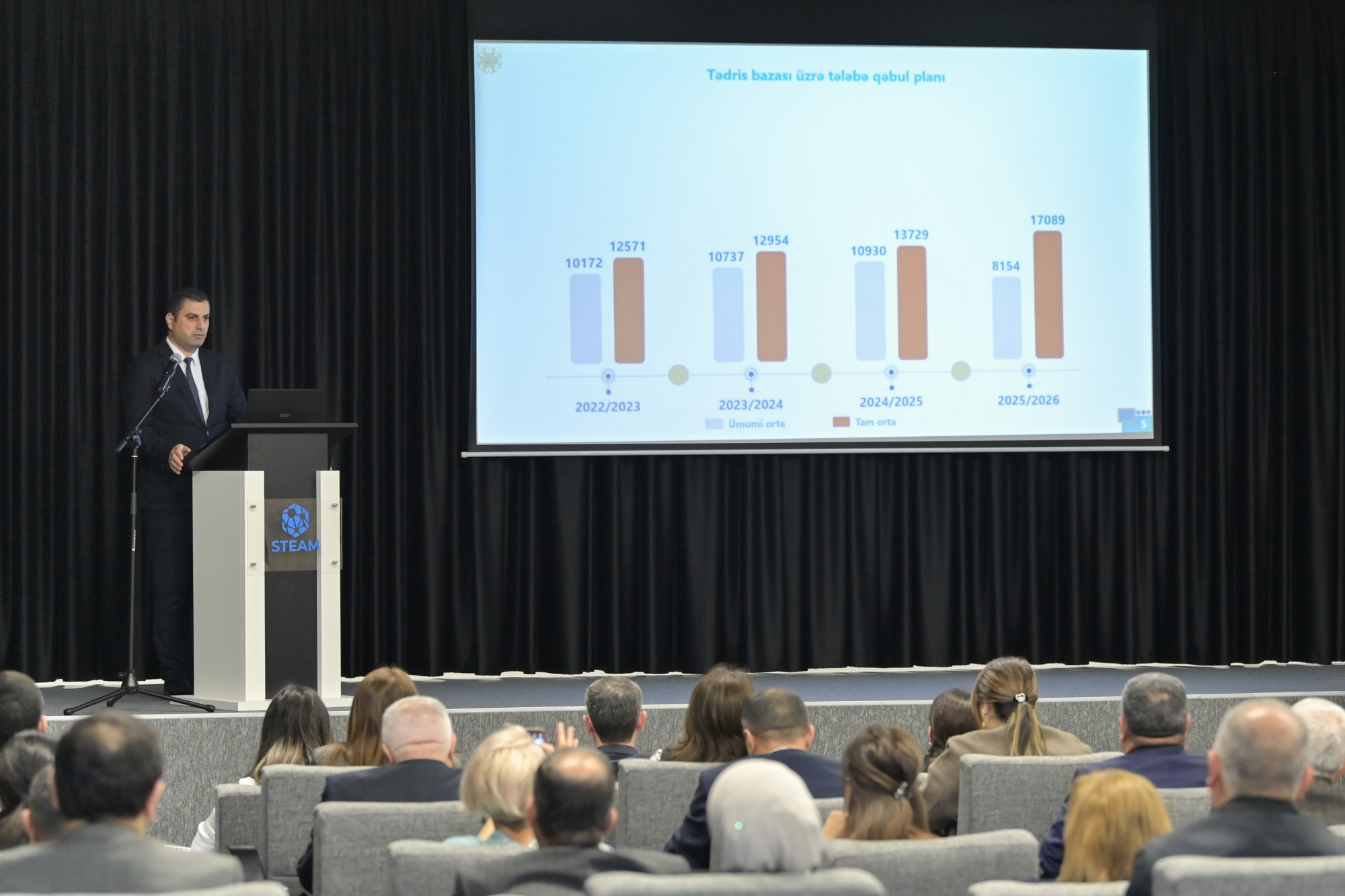 Kolleclərə tələbə qəbulu nəticələri müzakirə olunub