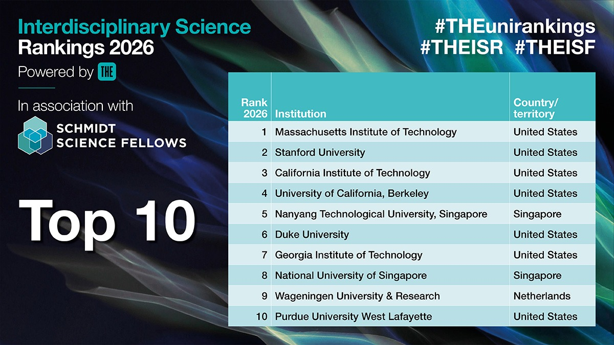 Azərbaycanın 13 ali məktəbi dünyanın ən yaxşılarının arasında