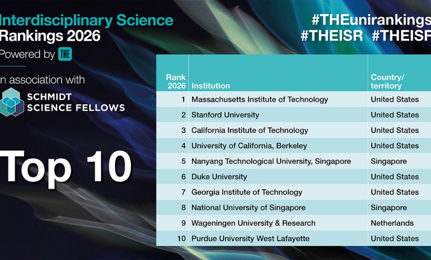 Azərbaycanın 13 ali məktəbi dünyanın ən yaxşılarının arasında
