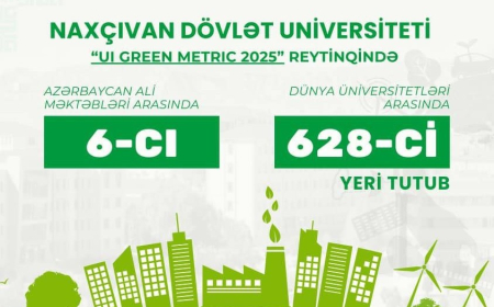 NDU “UI GreenMetric 2025” reytinqində irəliləyib