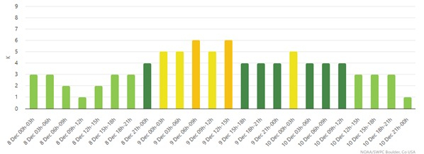 Bu tarixlərdə maqnit qasırğası gözlənilir