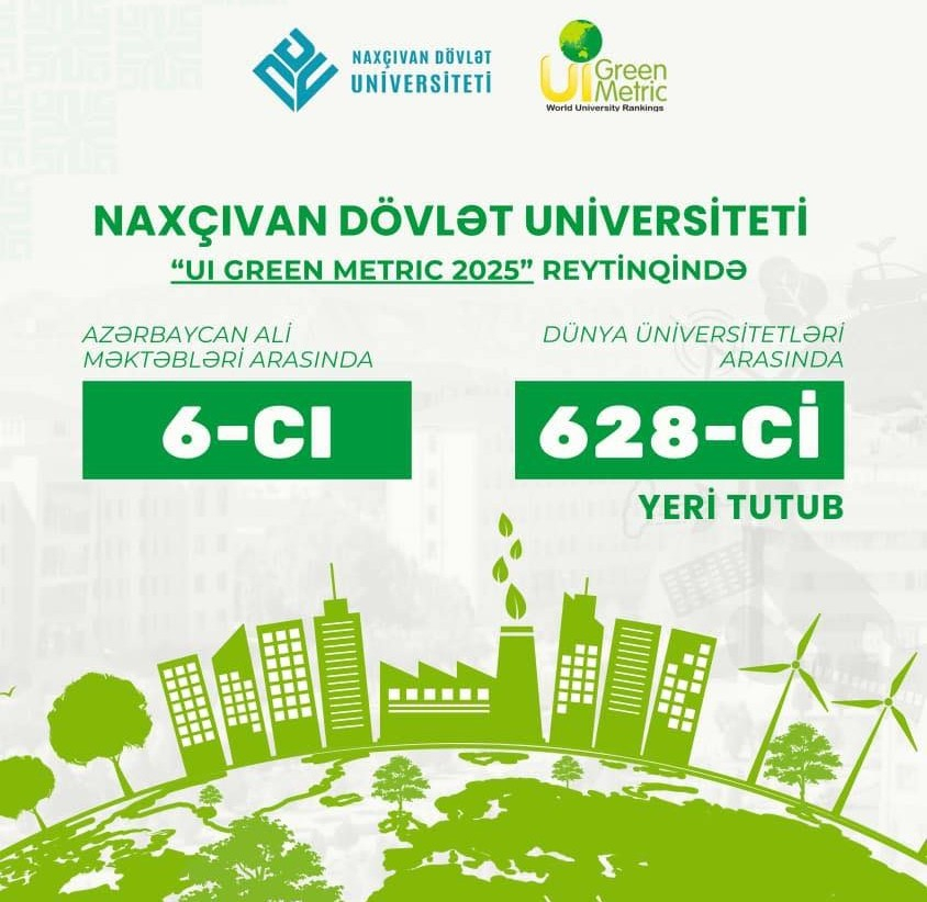 NDU “UI GreenMetric 2025” reytinqində irəliləyib