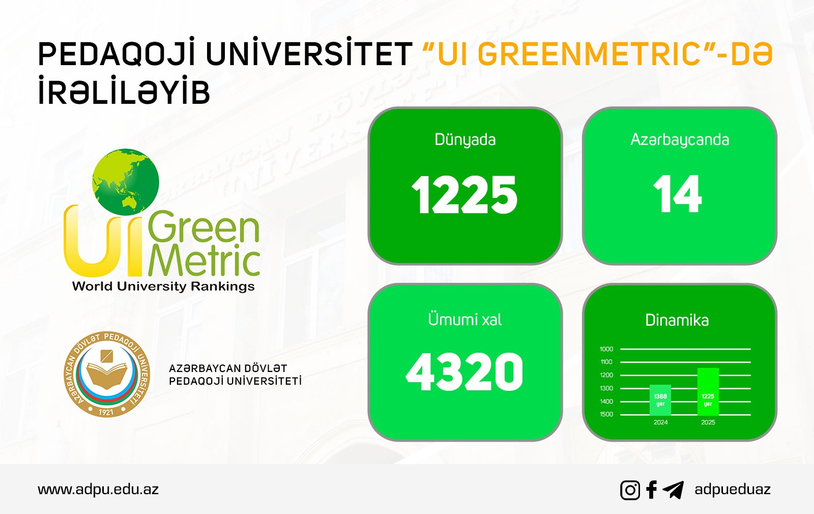 ADPU “UI GreenMetric” reytinqində 163 pillə irəliləyib