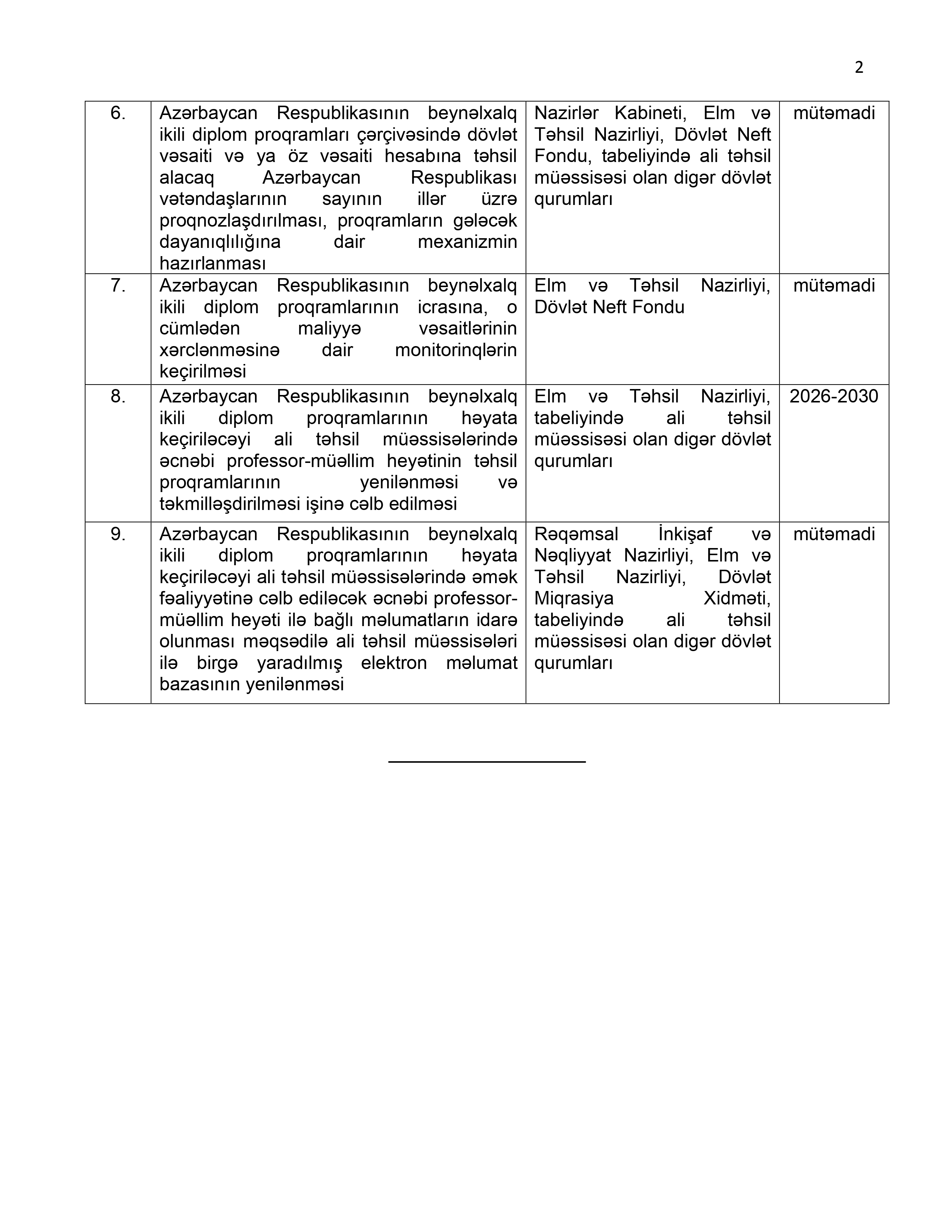 İkili diplom proqramları ilə bağlı sərəncam imzalanıb