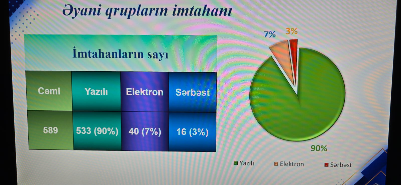 STK-da payız semestrinin imtahan sessiyasına start verilib