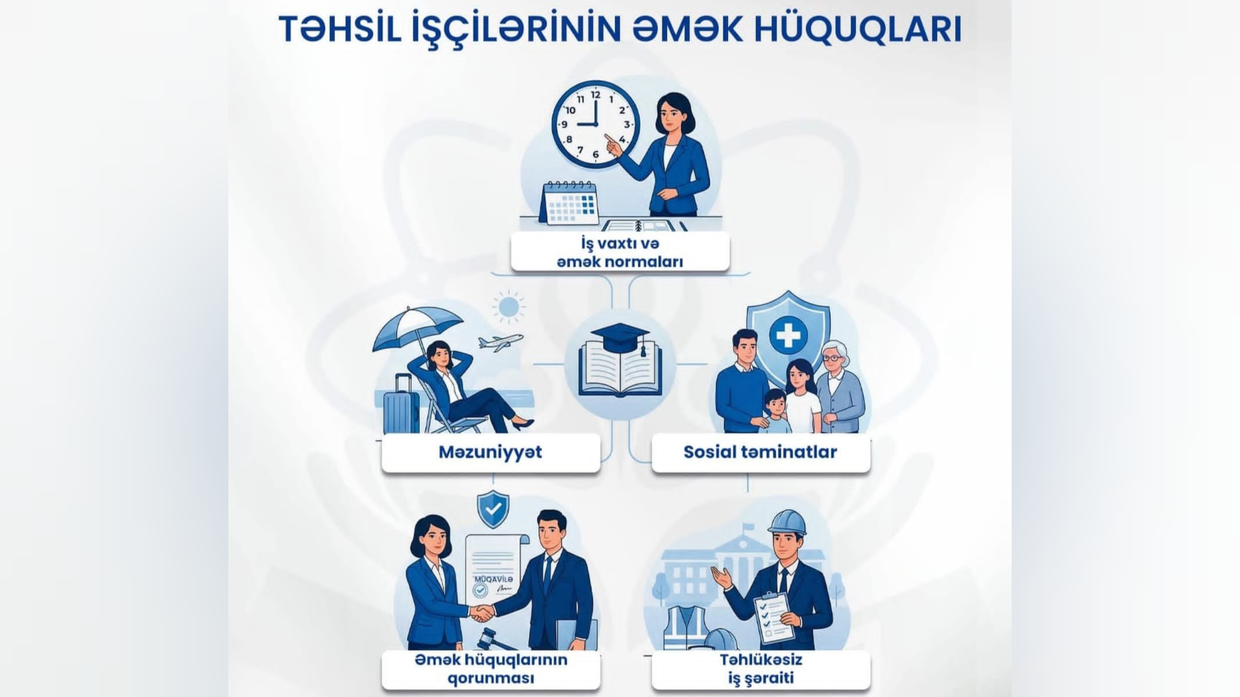 Təhsil işçilərinin əmək hüquqları nələri əhatə edir?