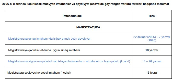 Buraxılış və qəbul imtahanlarının vaxtı