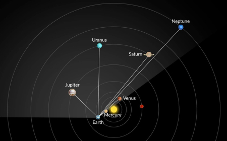 Bu tarixdə “planetlərin böyük paradı” müşahidə olunacaq 