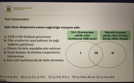 Sertifikasiyaya hazırlaşan tarix müəllimləri üçün