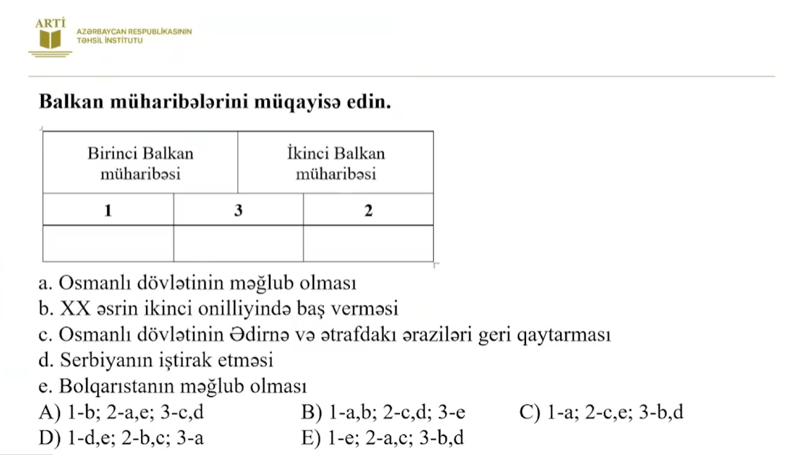 Sertifikasiyaya hazırlaşan tarix müəllimləri üçün yeni test nümunələri