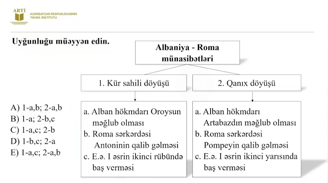 Sertifikasiyaya hazırlaşan tarix müəllimləri üçün yeni test nümunələri