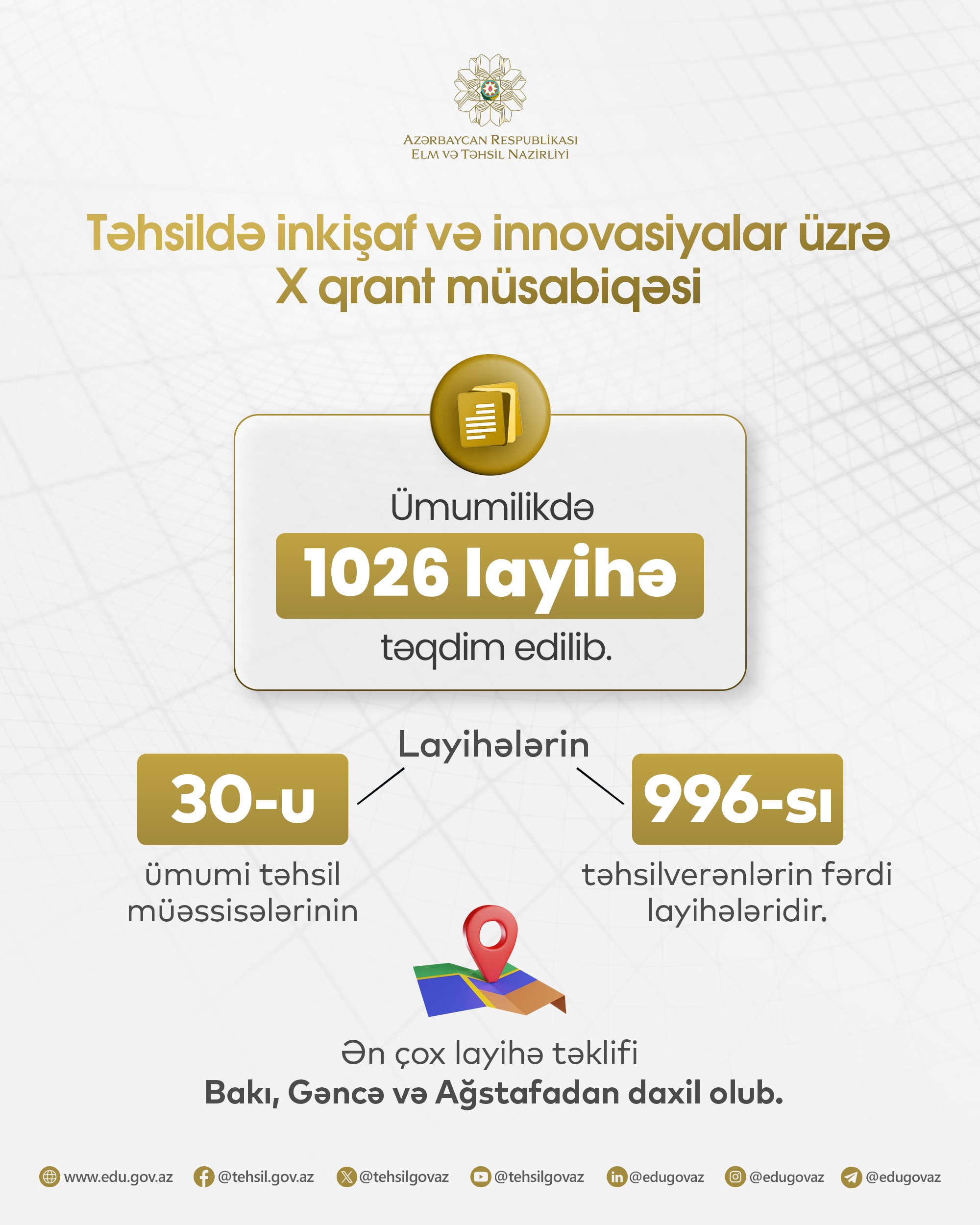Təhsildə inkişaf və innovasiyalar üzrə X qrant müsabiqəsinə 1026 layihə təqdim edilib