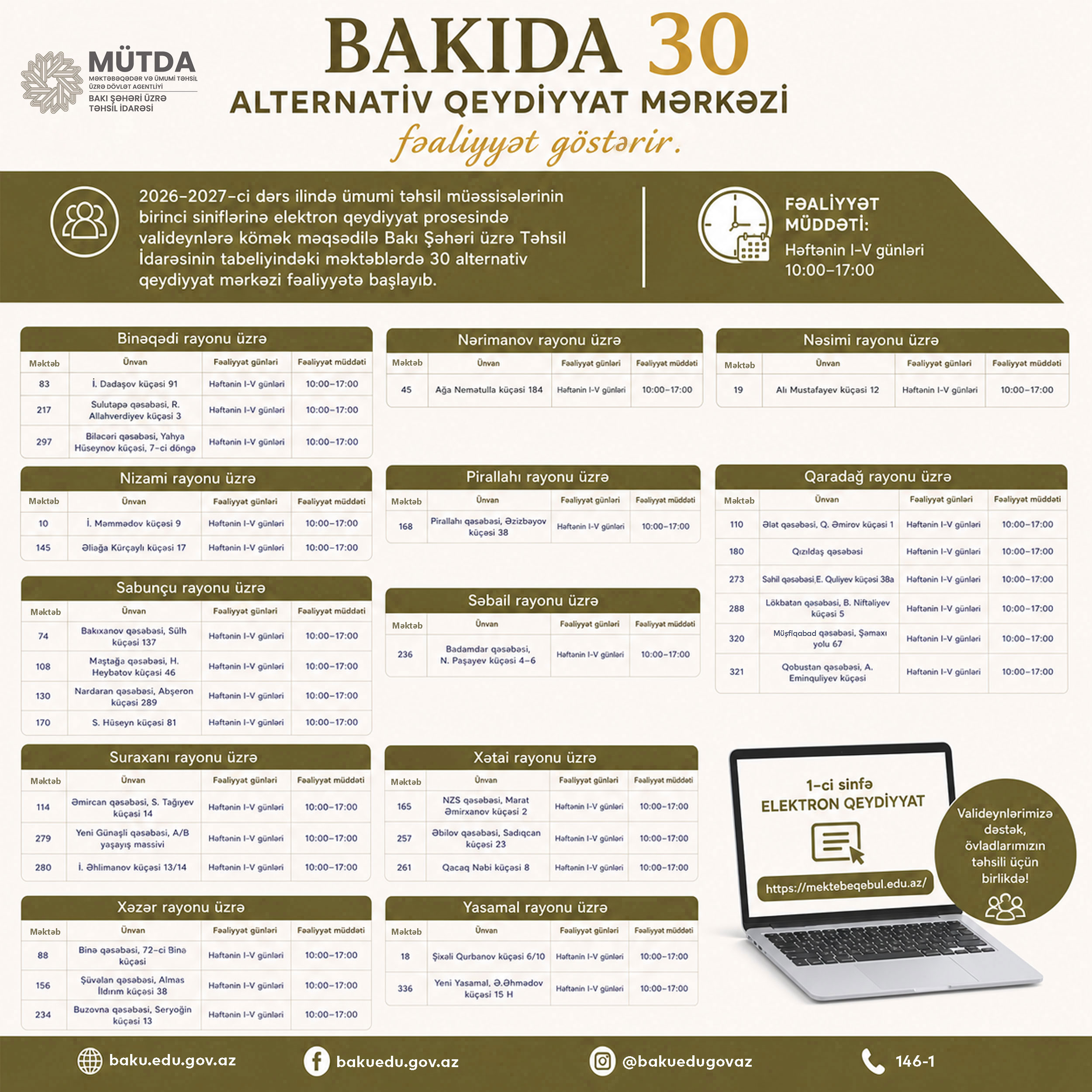 Bakıda I sinfə qəbulla bağlı 30 mərkəz fəaliyyətə başlayıb