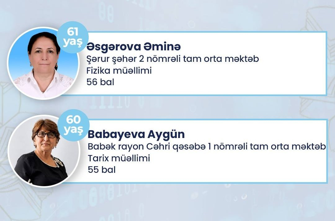Naxçıvanda 60 yaşdan yuxarı 8 müəllim sertifikasiyada yüksək nəticə göstərib