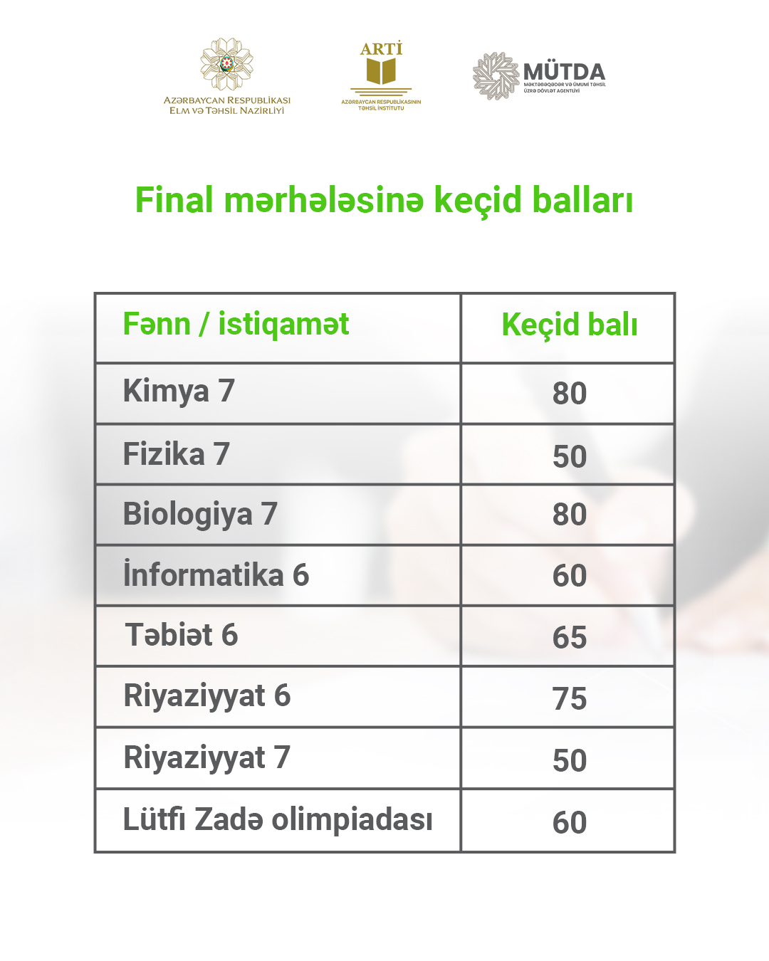 RFM və Lütfi Zadə olimpiadasının yarımfinal nəticələri elan olundu