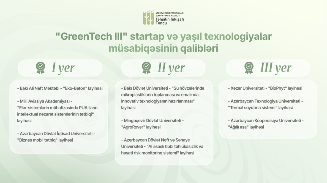 TİF-in keçirdiyi müsabiqənin qalibləri açıqlandı