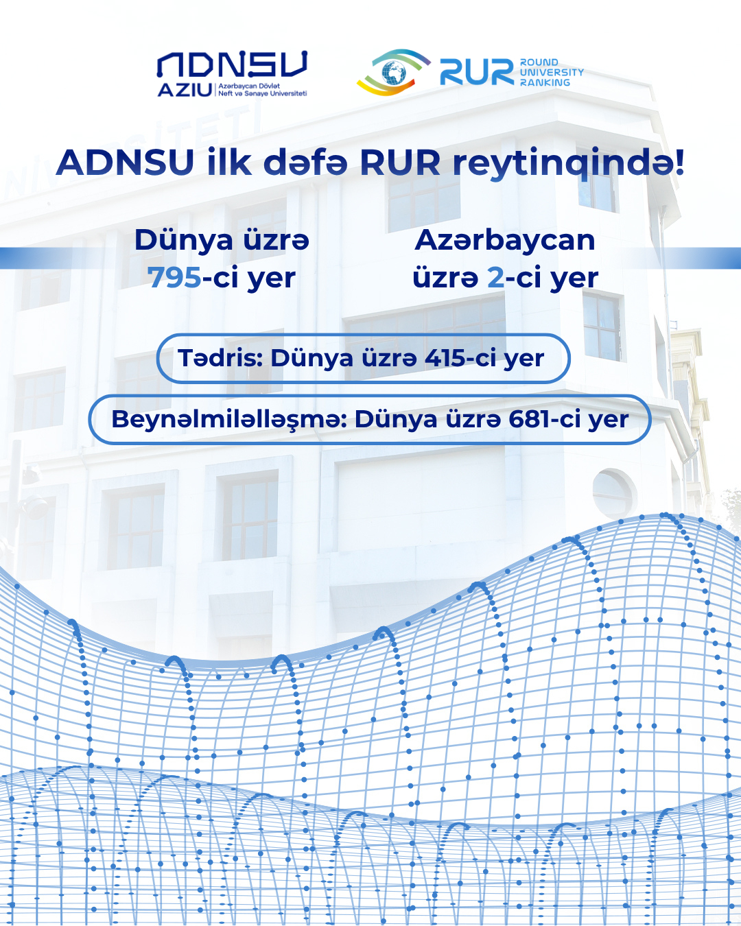 ADNSU ilk dəfə nüfuzlu RUR reytinqində yer alıb