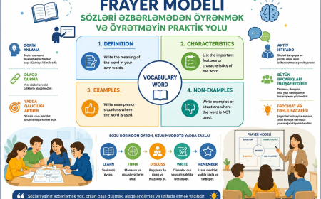 Frayer Modeli: Sözləri əzbərləmədən öyrənmək və öyrətməyin praktik yolu 