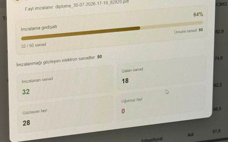 AzTU-da elektron diplomların verilməsinə başlanıldı
