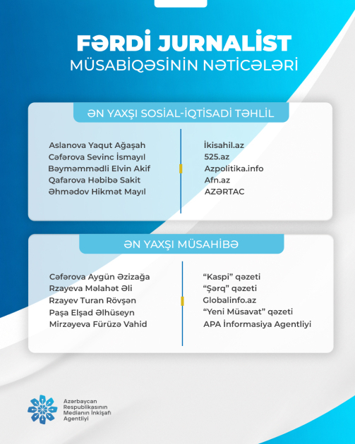 Əməkdaşımız “Fərdi jurnalist müsabiqəsi”nin qalibi olub