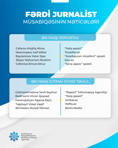Əməkdaşımız “Fərdi jurnalist müsabiqəsi”nin qalibi olub