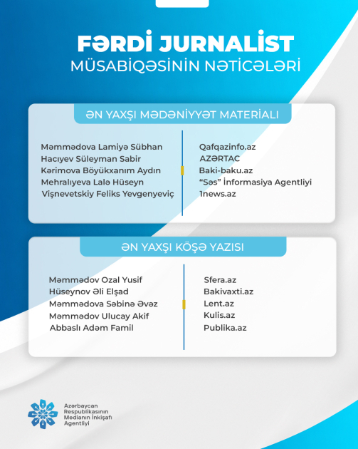 Əməkdaşımız “Fərdi jurnalist müsabiqəsi”nin qalibi olub