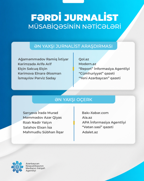 Əməkdaşımız “Fərdi jurnalist müsabiqəsi”nin qalibi olub
