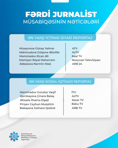 Əməkdaşımız “Fərdi jurnalist müsabiqəsi”nin qalibi olub