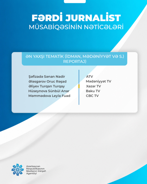 Əməkdaşımız “Fərdi jurnalist müsabiqəsi”nin qalibi olub