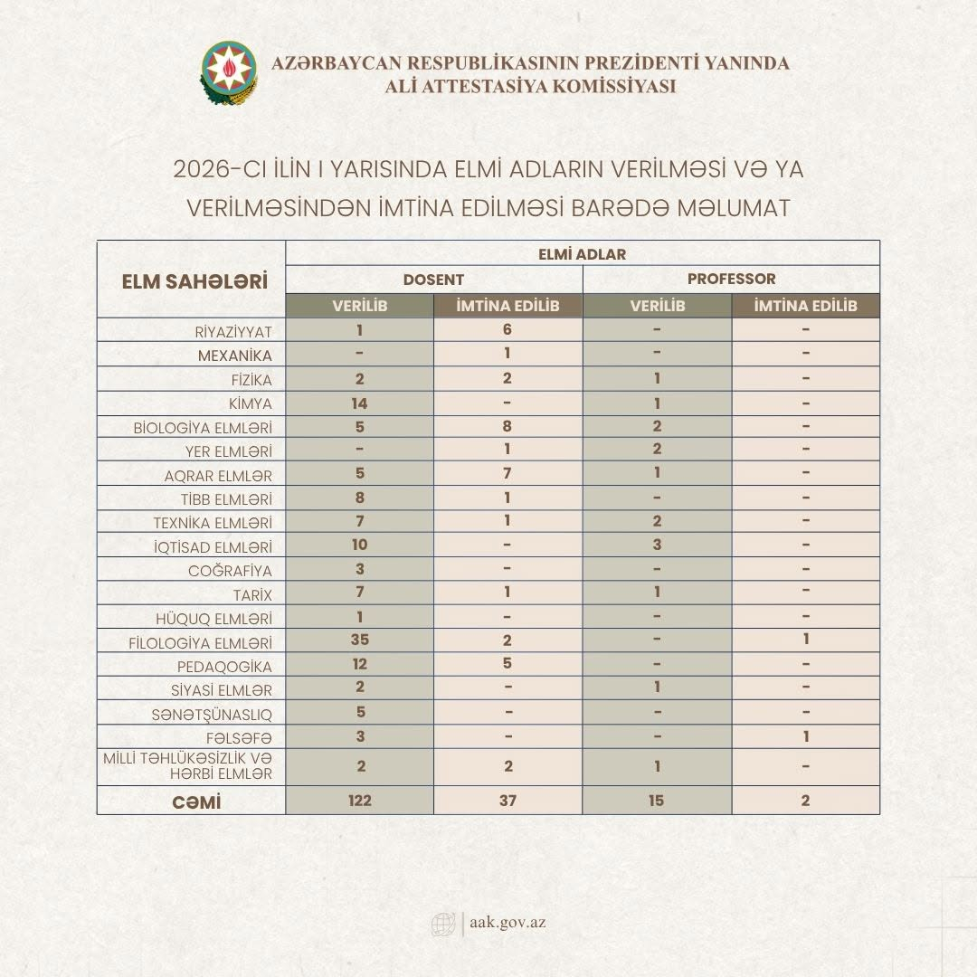 Elmi adları ən çox bu sahənin alimləri aldılar