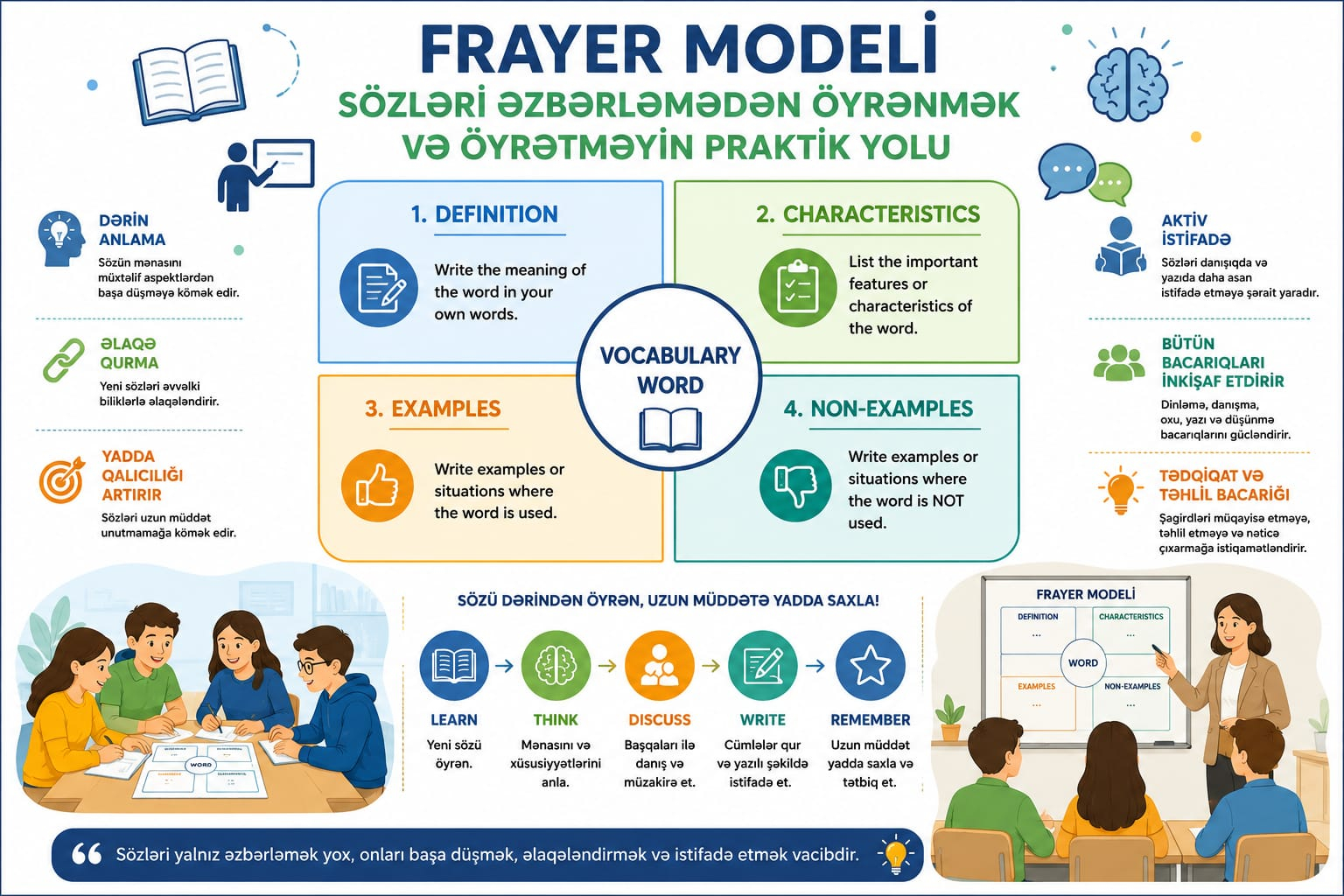 Frayer Modeli: Sözləri əzbərləmədən öyrənmək və öyrətməyin praktik yolu