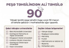 Peşə təhsili alan  90 məzun ali məktəbə qəbul olub 