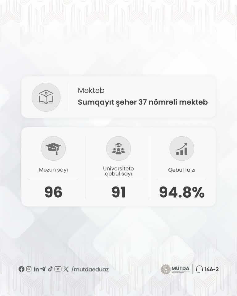 Yeni təmayül modelli məktəblərin məzunlarının nəticələri