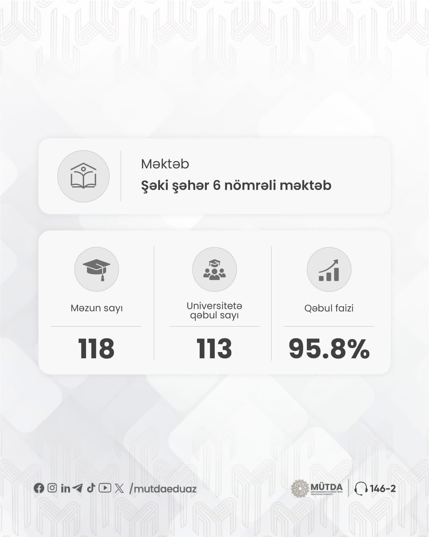 Yeni təmayül modelli məktəblərin məzunlarının nəticələri