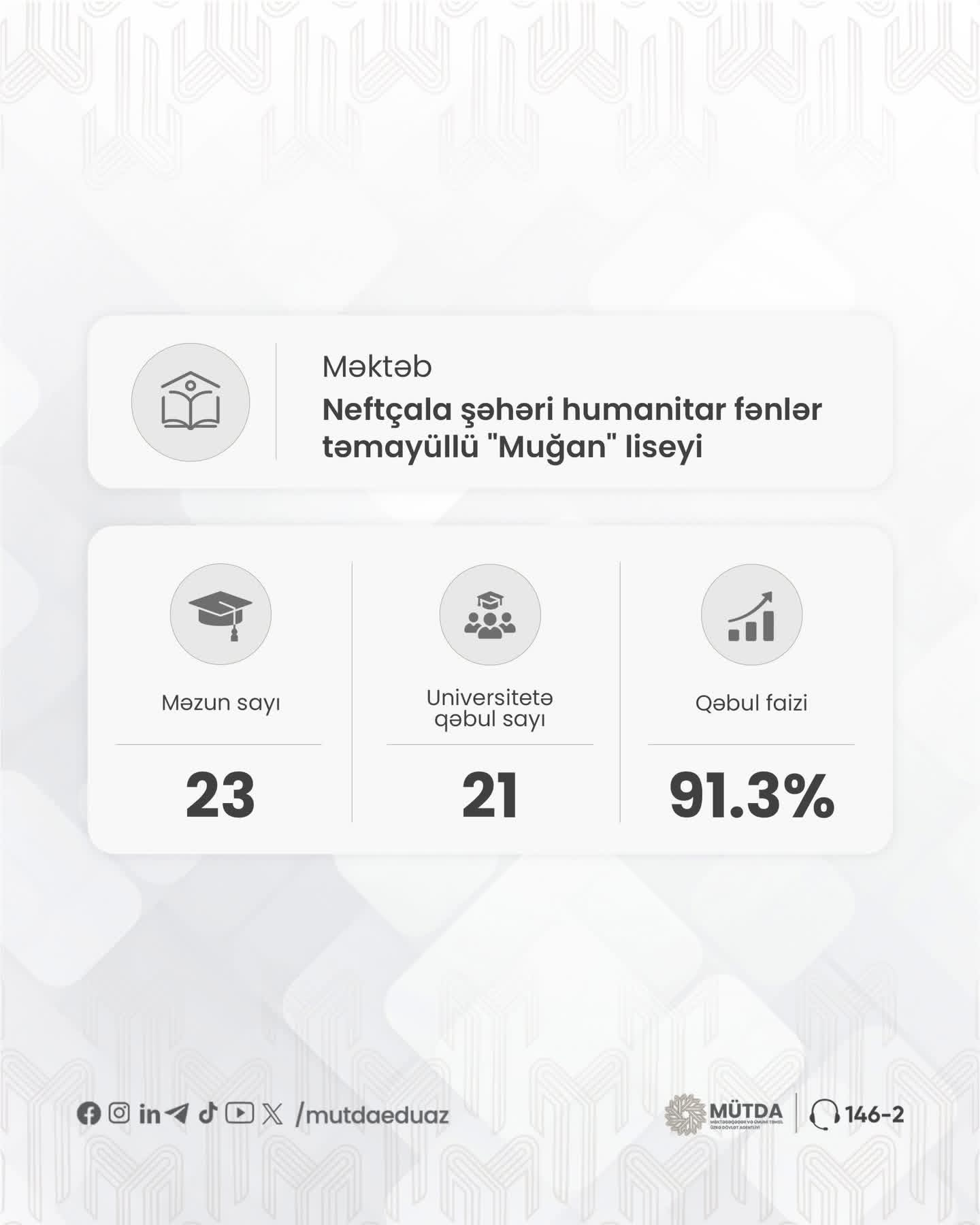 Yeni təmayül modelli məktəblərin məzunlarının nəticələri