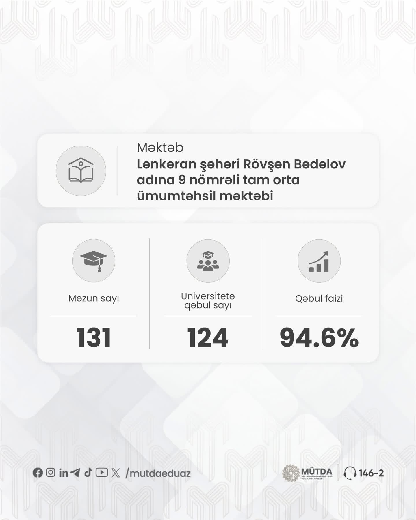 Yeni təmayül modelli məktəblərin məzunlarının nəticələri