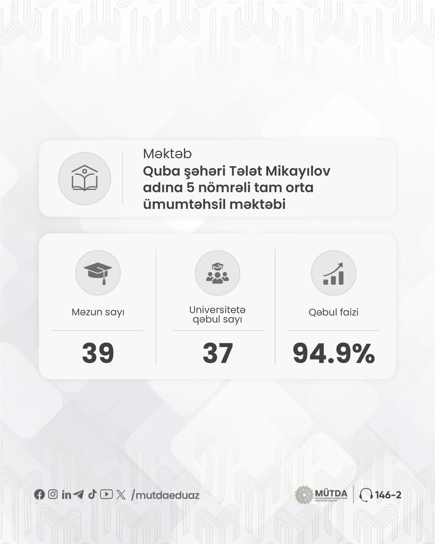 Yeni təmayül modelli məktəblərin məzunlarının nəticələri