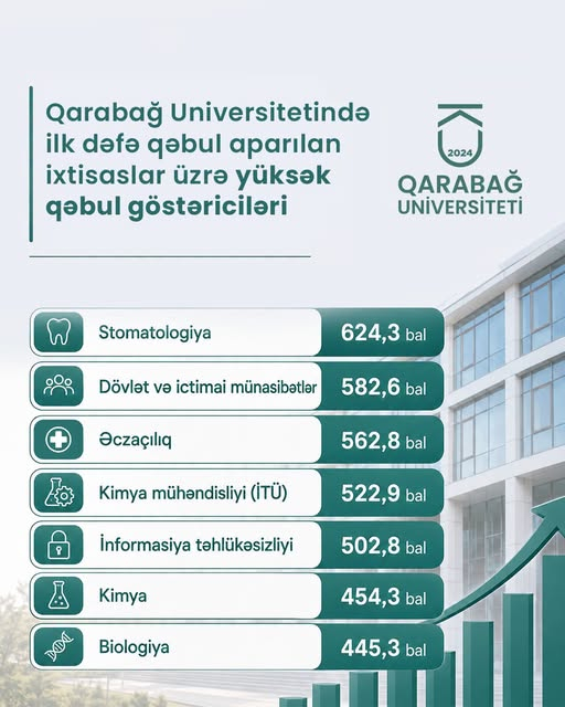 Qarabağ Universitetində yeni açılan ixtisaslara böyük maraq olub