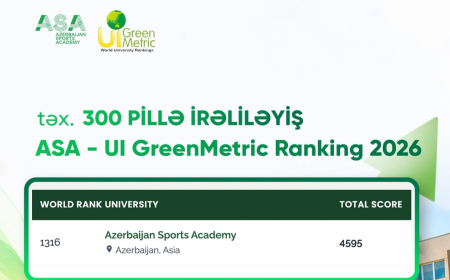 Azərbaycan İdman Akademiyası “UI GreenMetric 2026” reytinqində irəliləyib 