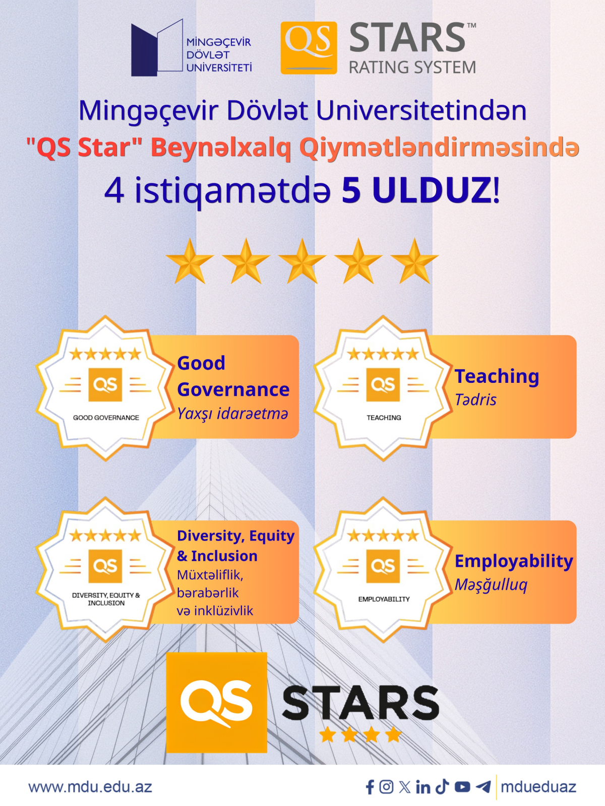 Mingəçevir Dövlət Universiteti QS Stars-da 4 istiqamət üzrə 5 ulduz alıb